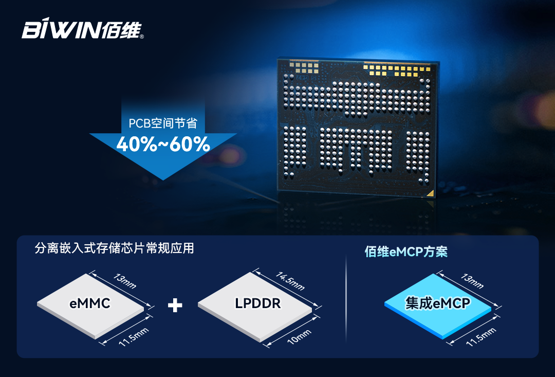佰維eMCP/ePOP高效能集成存儲解決方案，助力小型智能終端應用小而美
